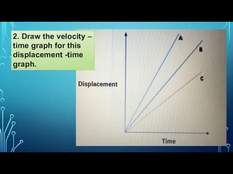 2. Draw the velocity – time graph for this displacement -time graph.