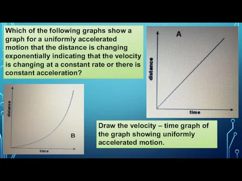Which of the following graphs show a graph for a