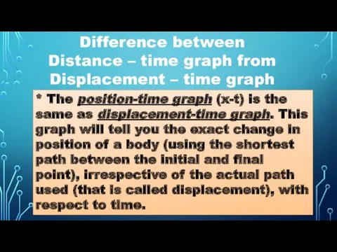 Difference between Distance – time graph from Displacement – time