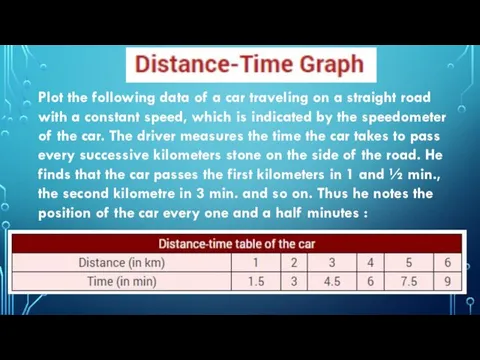 Plot the following data of a car traveling on a