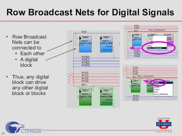 Row Broadcast Nets can be connected to Each other A