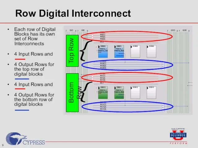 Each row of Digital Blocks has its own set of