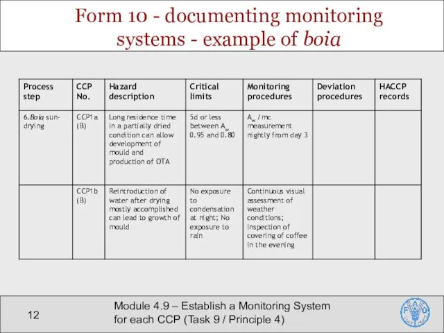 Module 4.9 – Establish a Monitoring System for each CCP