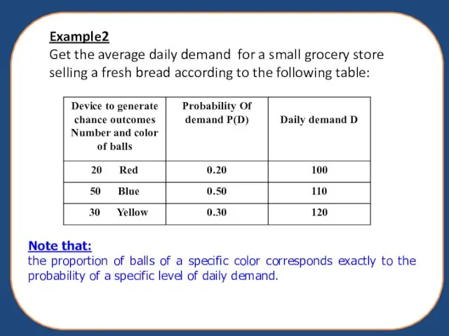 Example2 Get the average daily demand for a small grocery store selling a