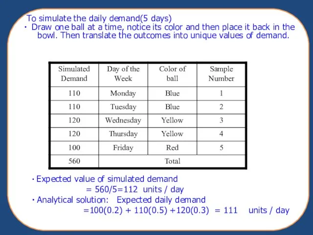 To simulate the daily demand(5 days) Draw one ball at a time, notice