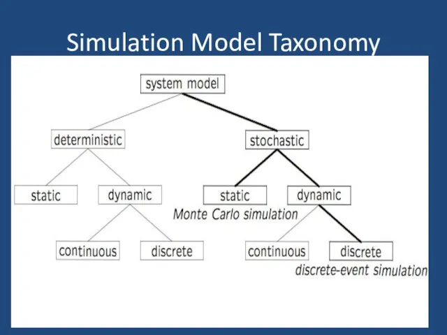 Simulation Model Taxonomy