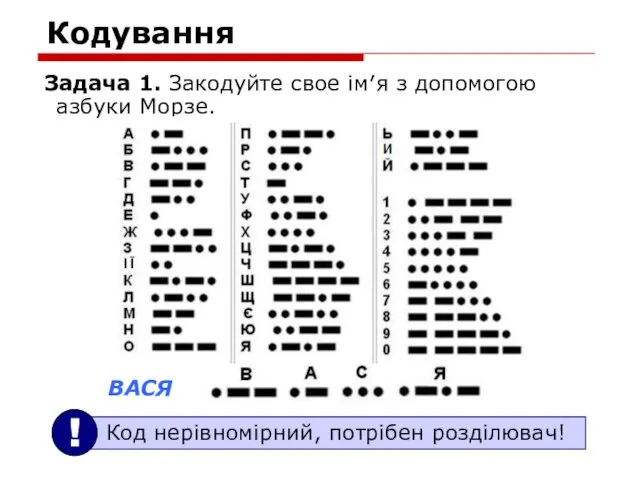 Кодування Задача 1. Закодуйте свое ім′я з допомогою азбуки Морзе. ВАСЯ