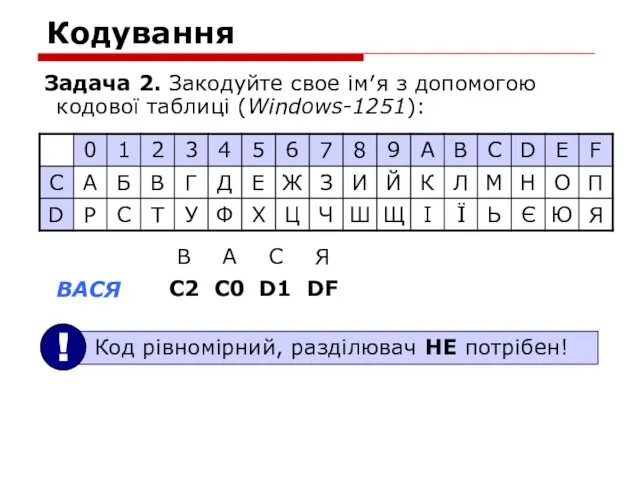 Кодування Задача 2. Закодуйте свое ім′я з допомогою кодової таблиці (Windows-1251):