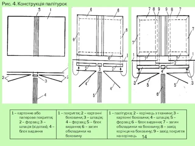 Рис. 4. Конструкція палітурок