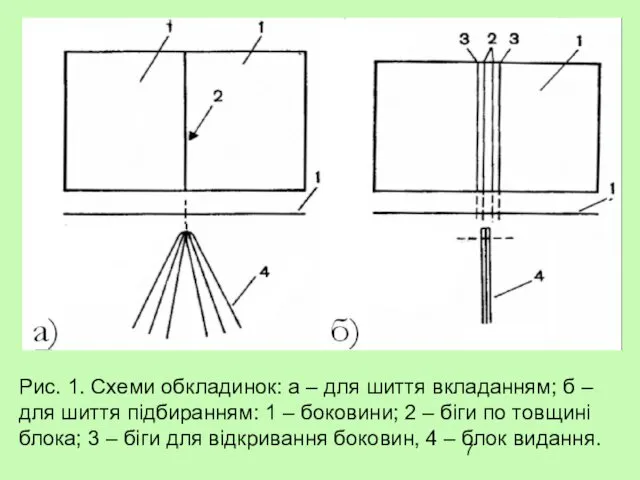 Рис. 1. Схеми обкладинок: а – для шиття вкладанням; б