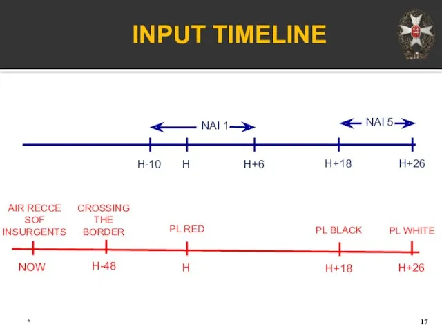 * INPUT TIMELINE H H+18 H NAI 1 H+18 PL