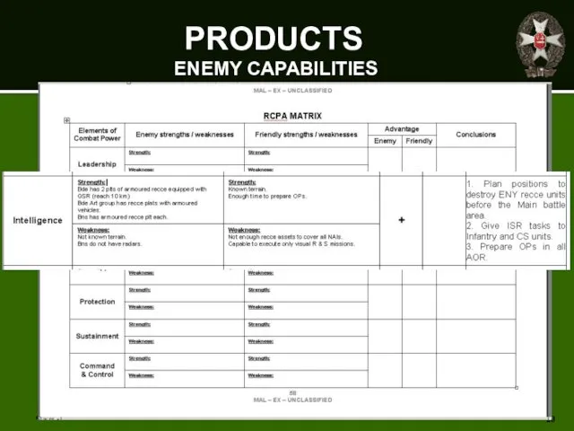 PRODUCTS ENEMY CAPABILITIES *