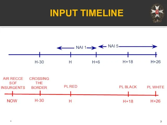 * INPUT TIMELINE H H+18 H NAI 1 H+18 PL