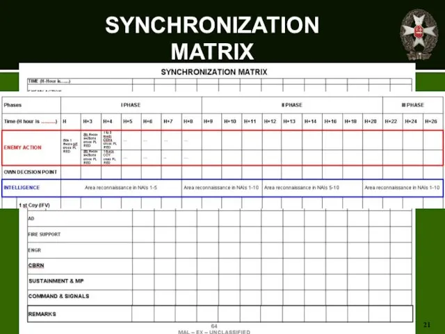 SYNCHRONIZATION MATRIX *