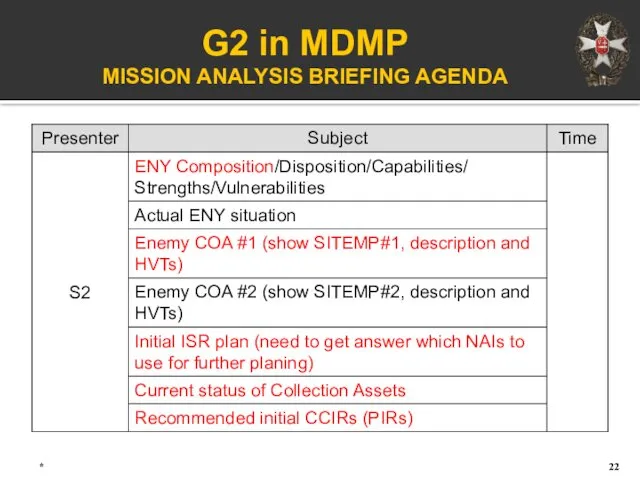 G2 in MDMP MISSION ANALYSIS BRIEFING AGENDA *