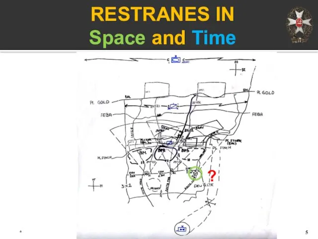 * RESTRANES IN Space and Time ?