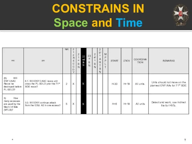 * CONSTRAINS IN Space and Time