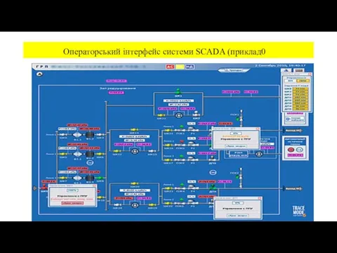 Операторський інтерфейс системи SCADA (приклад0