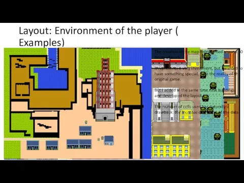 Layout: Environment of the player ( Examples) The creation of
