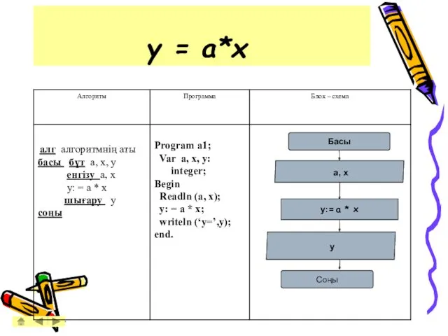 y = a*x