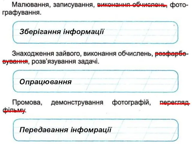 Зберігання інформації Опрацювання Передавання інфомрації