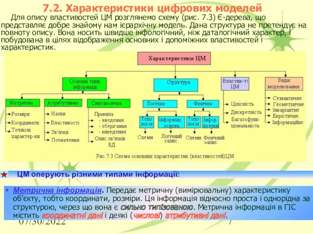 07/30/2022 7.2. Характеристики цифрових моделей Для опису властивостей ЦМ розглянемо