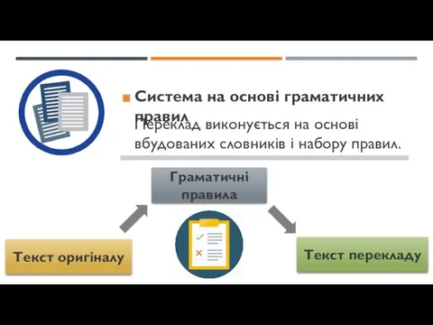 Система на основі граматичних правил Переклад виконується на основі вбудованих