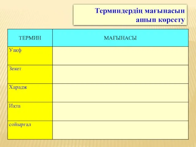 Терминдердің мағынасын ашып көрсету