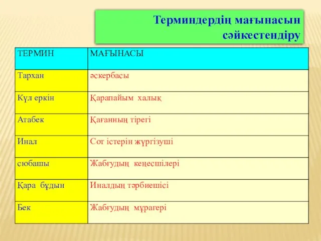 Терминдердің мағынасын сәйкестендіру