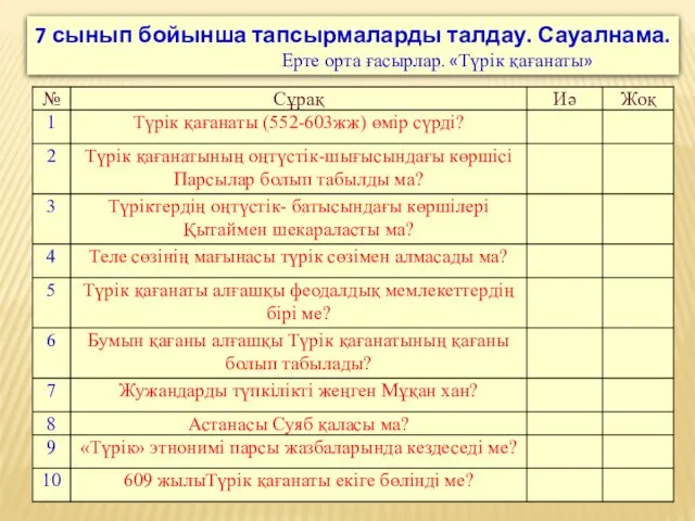 7 сынып бойынша тапсырмаларды талдау. Сауалнама. Ерте орта ғасырлар. «Түрік қағанаты»