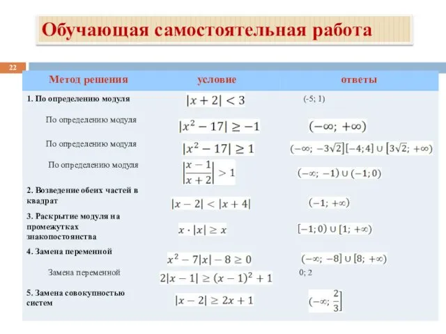 Обучающая самостоятельная работа