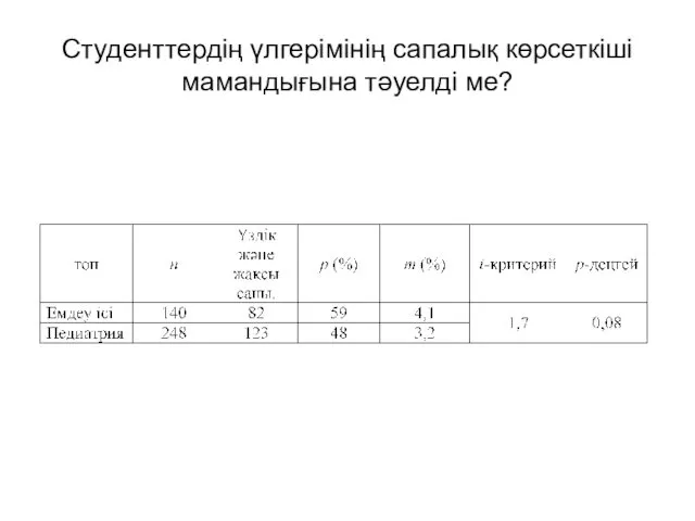 Студенттердің үлгерімінің сапалық көрсеткіші мамандығына тәуелді ме?