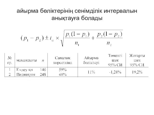 айырма бөліктерінің сенімділік интервалын анықтауға болады