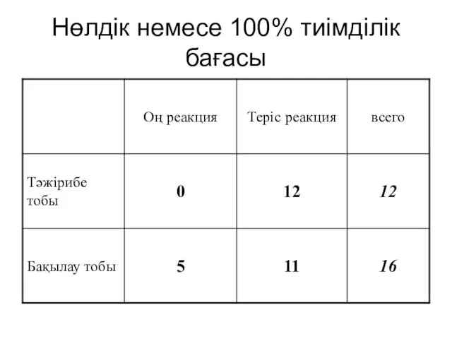 Нөлдік немесе 100% тиімділік бағасы