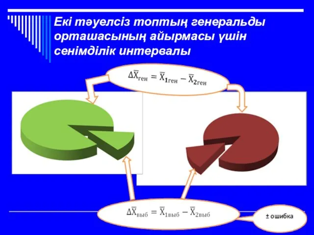 Екі тәуелсіз топтың генеральды орташасының айырмасы үшін сенімділік интервалы