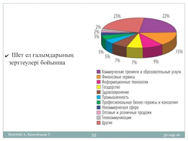 30-қар-16 Хунанбай А., Ерхатайқызы Г. Шет ел ғалымдарының зерттеулері бойынша