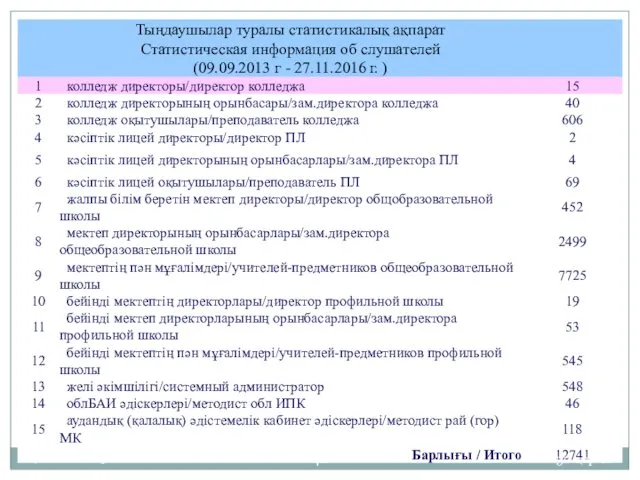 30-қар-16 Хунанбай А., Ерхатайқызы Г.