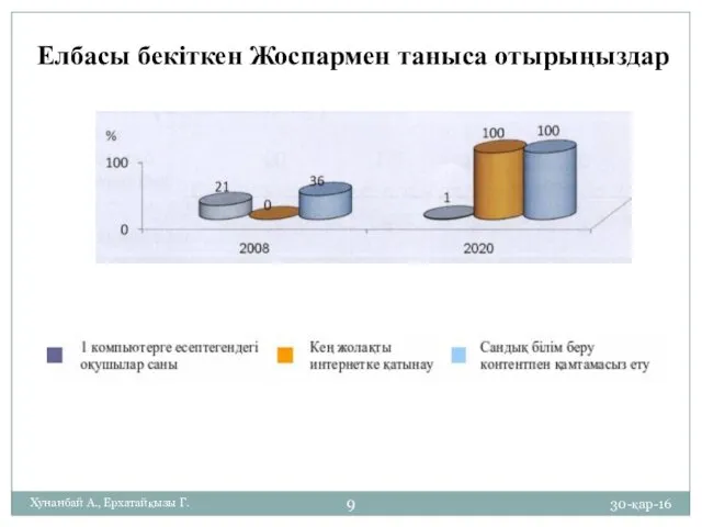 30-қар-16 Хунанбай А., Ерхатайқызы Г. Елбасы бекіткен Жоспармен таныса отырыңыздар