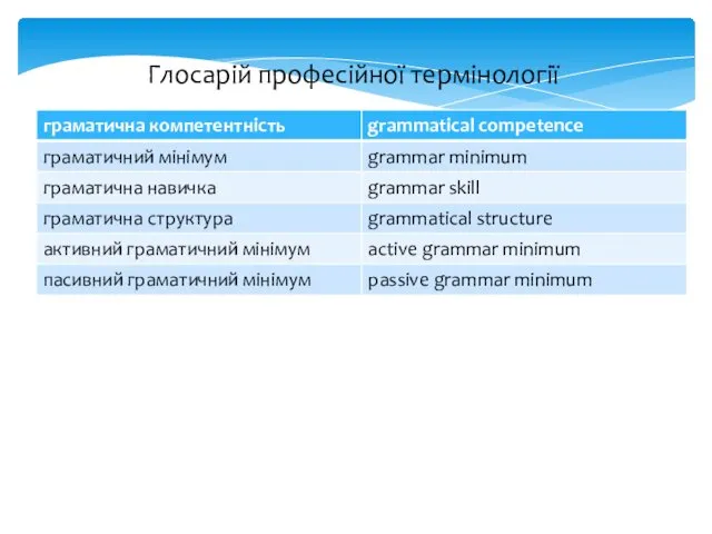 Глосарій професійної термінології