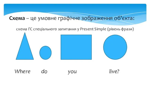 Схема – це умовне графічне зображення об'єкта: схема ГС спеціального