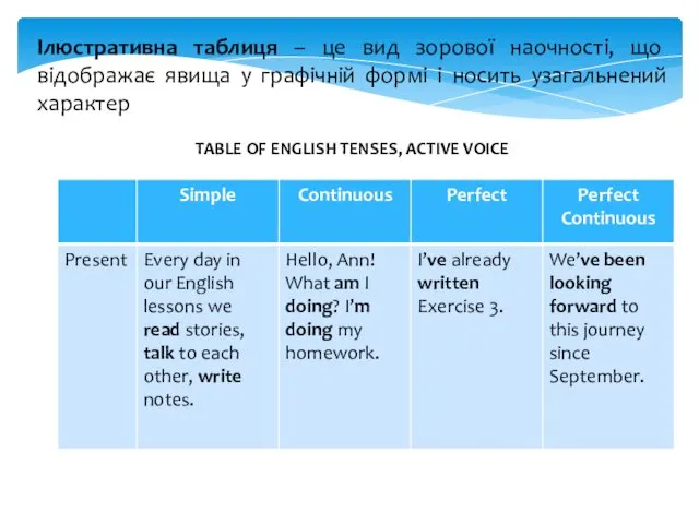 Ілюстративна таблиця – це вид зорової наочності, що відображає явища