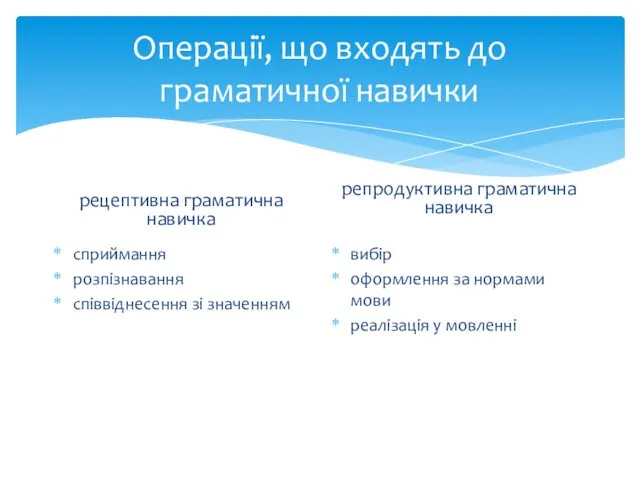 Операції, що входять до граматичної навички рецептивна граматична навичка сприймання