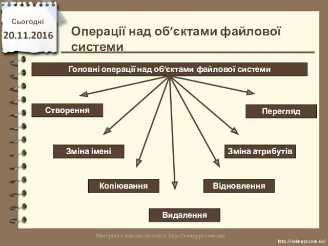 Сьогодні 20.11.2016 http://vsimppt.com.ua/ http://vsimppt.com.ua/ Головні операції над об’єктами файлової системи