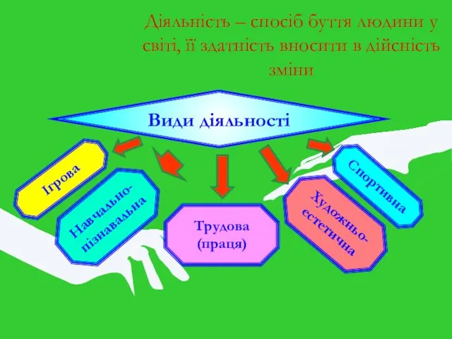 Діяльність – спосіб буття людини у світі, її здатність вносити