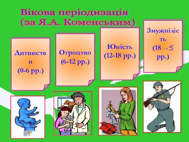 Дитинство (0-6 рр.) Отроцтво (6-12 рр.) Юність (12-18 рр.) Змужнілість