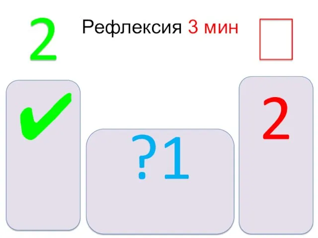 Рефлексия 3 мин 2✔ ?2 ?1