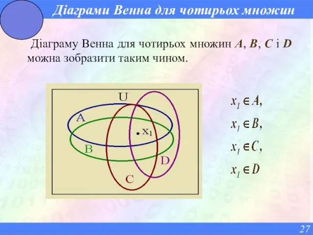 Діаграми Венна для чотирьох множин Діаграму Венна для чотирьох множин A, B, C