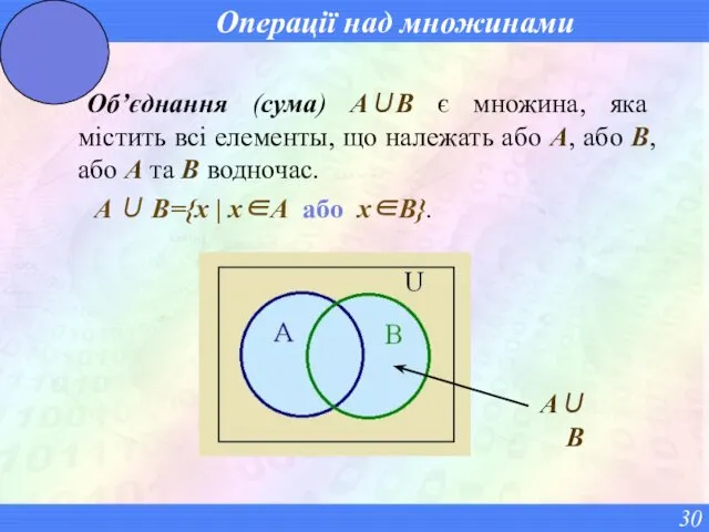 Операції над множинами Об’єднання (сума) A∪B є множина, яка містить всі елементы, що