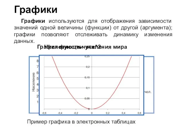 Графики Графики используются для отображения зависимости значений одной величины (функции)