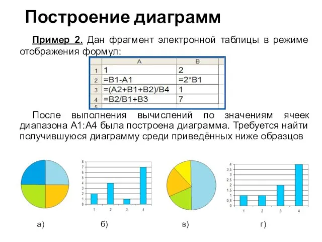 Построение диаграмм Пример 2. Дан фрагмент электронной таблицы в режиме